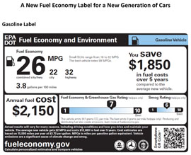 EPA Fuel Efficiency Label